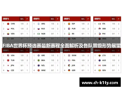 FIBA世界杯预选赛最新赛程全面解析及各队晋级形势展望