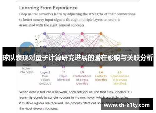 球队表现对量子计算研究进展的潜在影响与关联分析