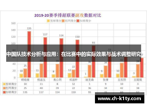 中国队技术分析与应用：在比赛中的实际效果与战术调整研究