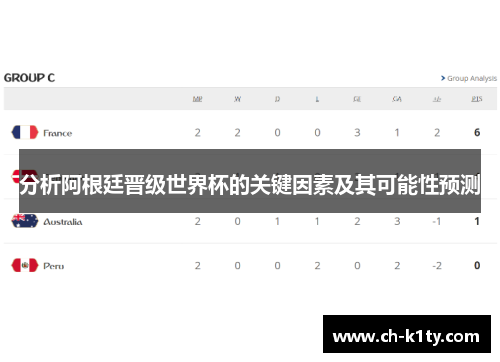 分析阿根廷晋级世界杯的关键因素及其可能性预测