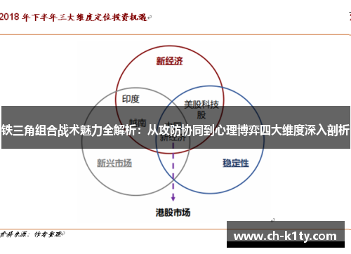 铁三角组合战术魅力全解析：从攻防协同到心理博弈四大维度深入剖析
