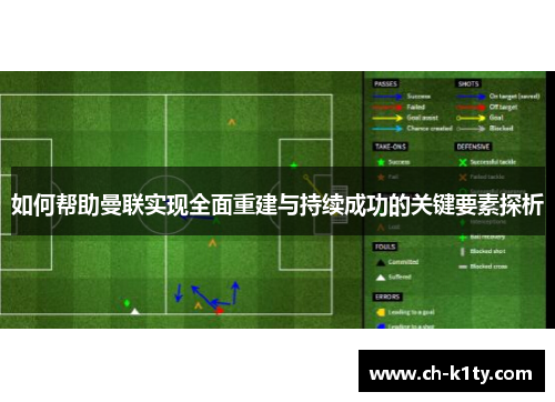 如何帮助曼联实现全面重建与持续成功的关键要素探析