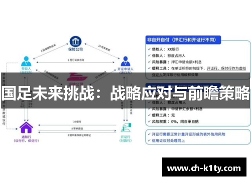国足未来挑战：战略应对与前瞻策略