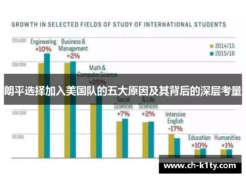 朗平选择加入美国队的五大原因及其背后的深层考量