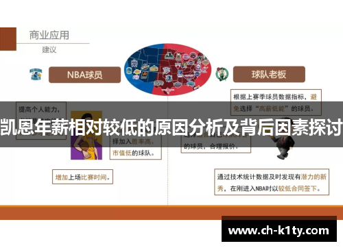 凯恩年薪相对较低的原因分析及背后因素探讨