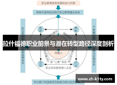 拉什福德职业前景与潜在转型路径深度剖析